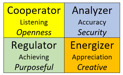 Communications Styles for Managers